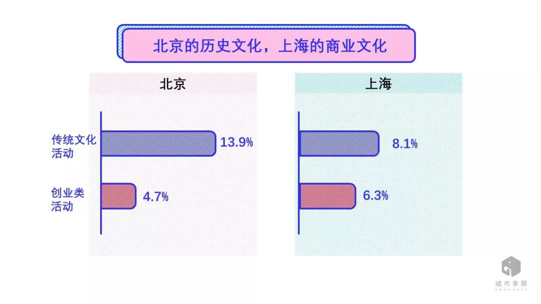 北京焦灼？上海颓废？看大数据如何解读城市性格