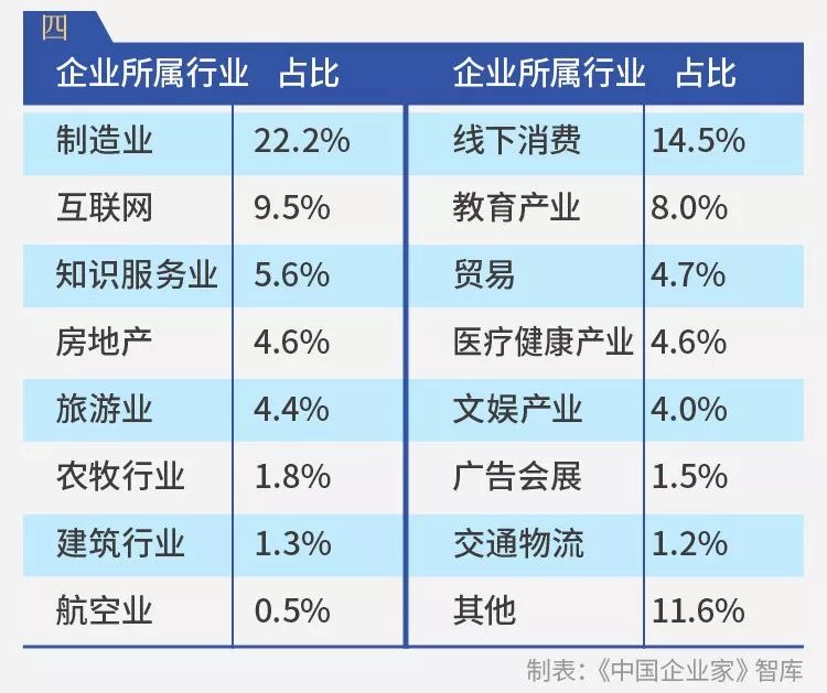 千企调查报告：疫情影响下的10个“二八现象”