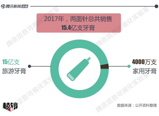 两面针迷途