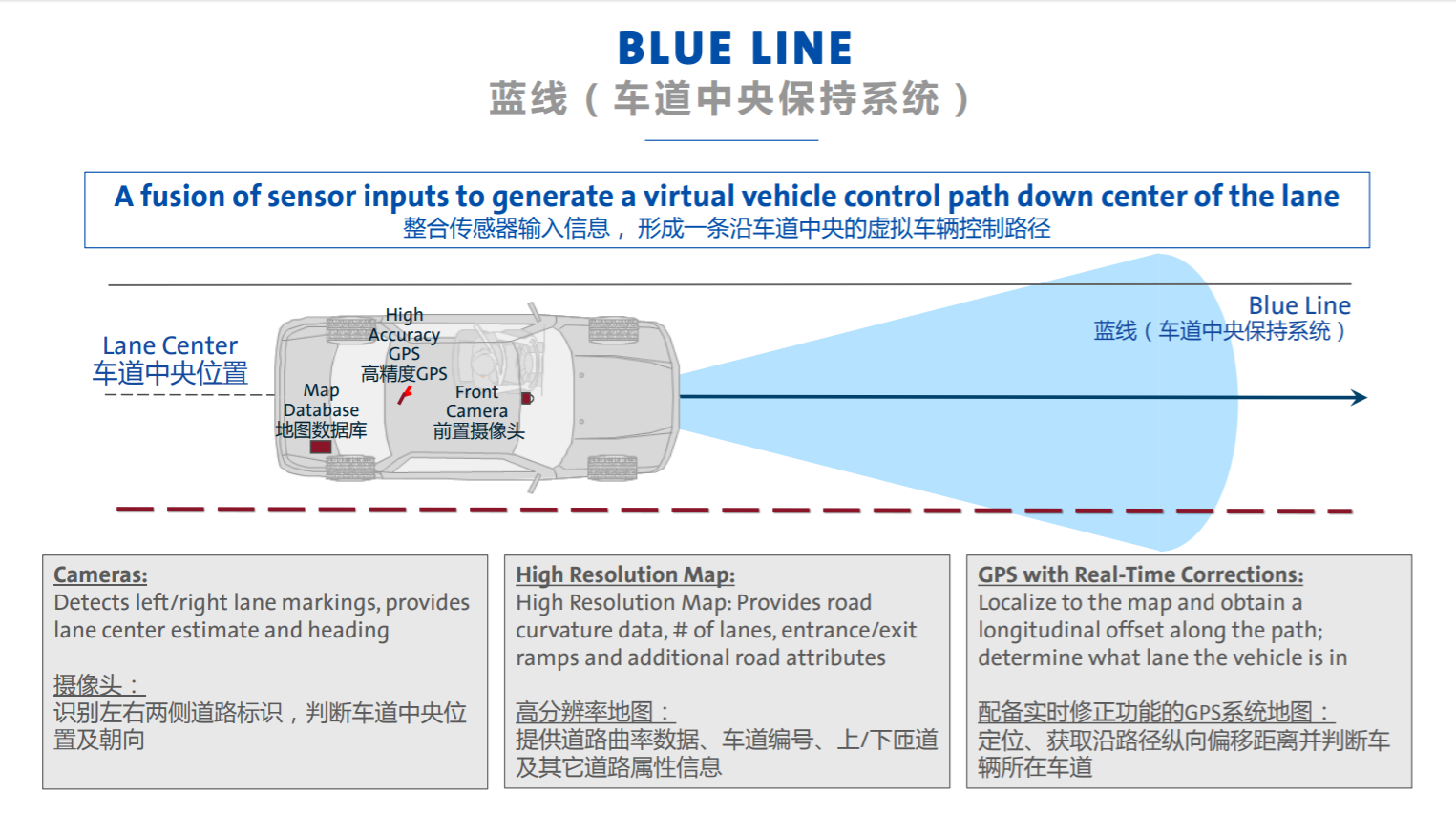 通用SuperCruise：安全、人机交互和用户体验那些事儿