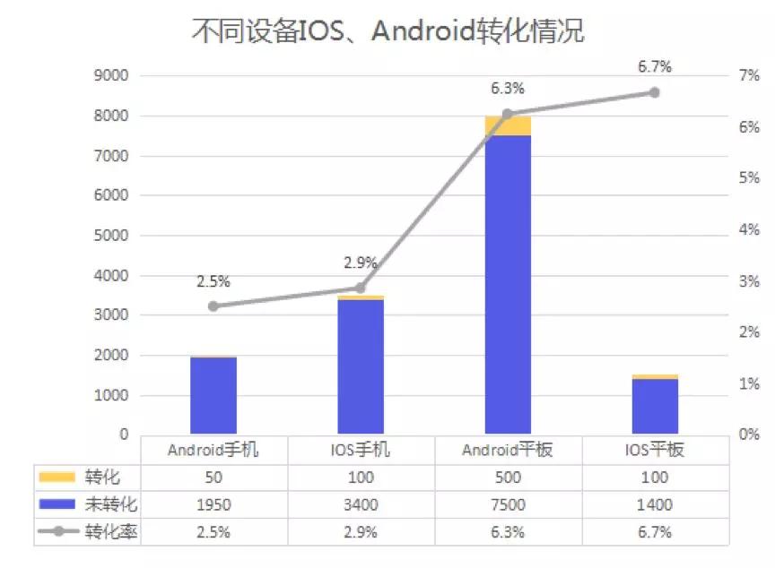 辛普森悖论与“人生的第三条路”