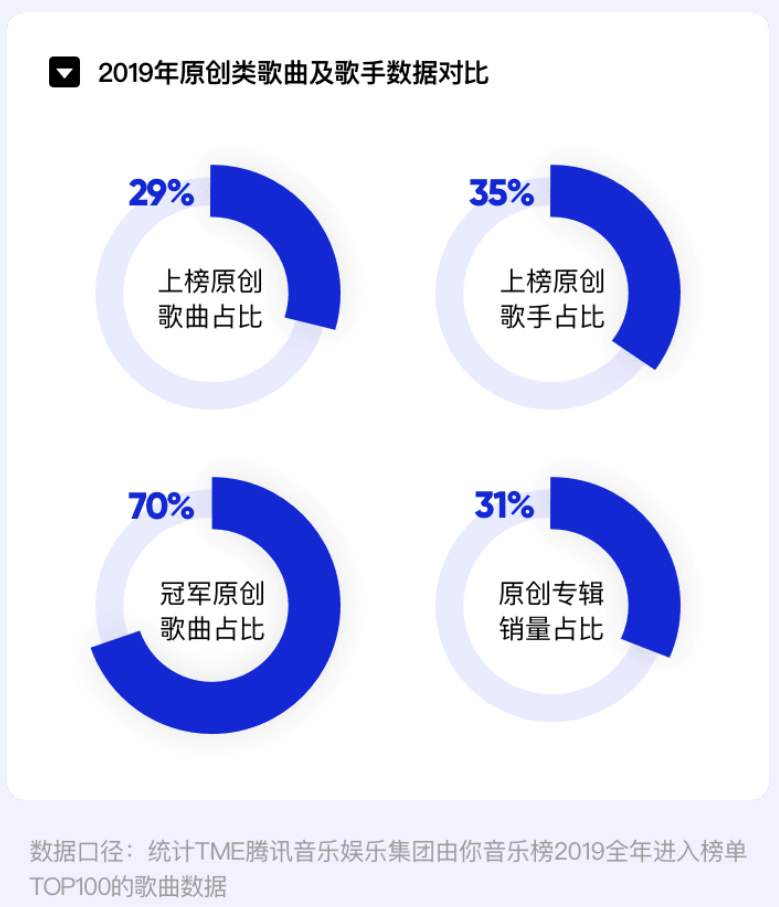 「由你音乐榜」华语数字音乐年度报告：数据价值的催化