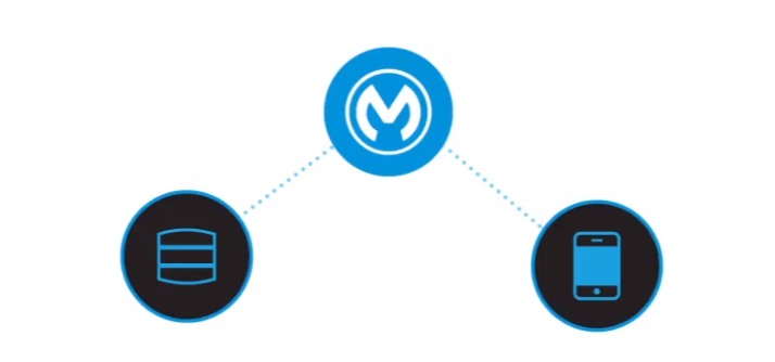估值约65亿美元，Salesforce收购软件集成服务公司Mulesoft