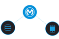 估值约65亿美元，Salesforce收购软件集成服务公司Mulesoft