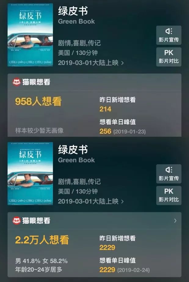 2019奥斯卡，互联网影业的一次胜利