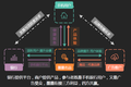 用“一折风暴”撬动银行用户，墨墨名品设计了一个四方得利的商业模式