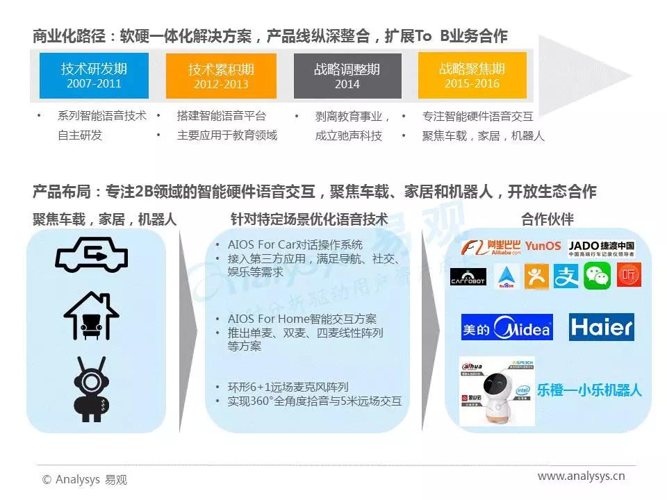 2017年中国人工智能行业分析（智能语音应用篇）
