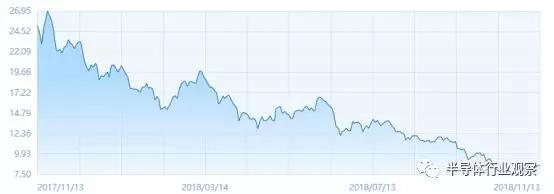 集成电路的十年黄金时代宣告结束？