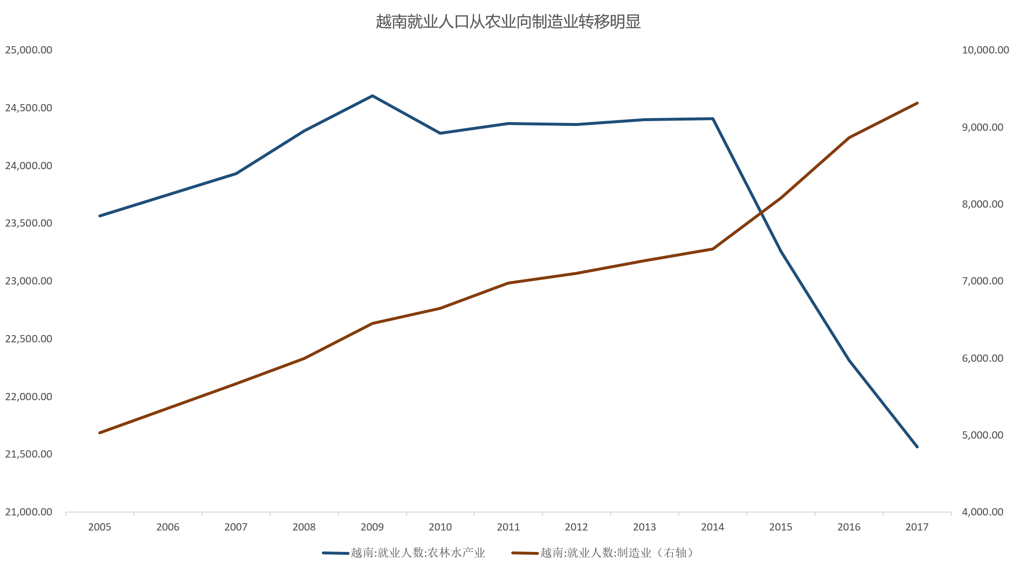 智氪分析 | 走，去东南亚开厂？