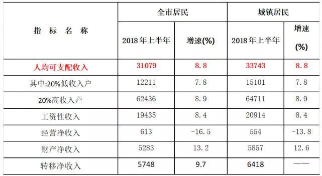 租金大涨是资本在兴风作浪？恐怕跟你想的恰好相反