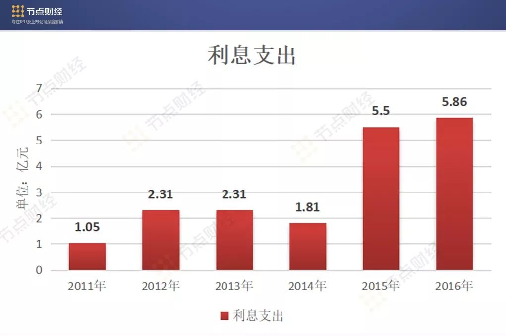 濒临退市，汇源果汁一手好牌如何打烂