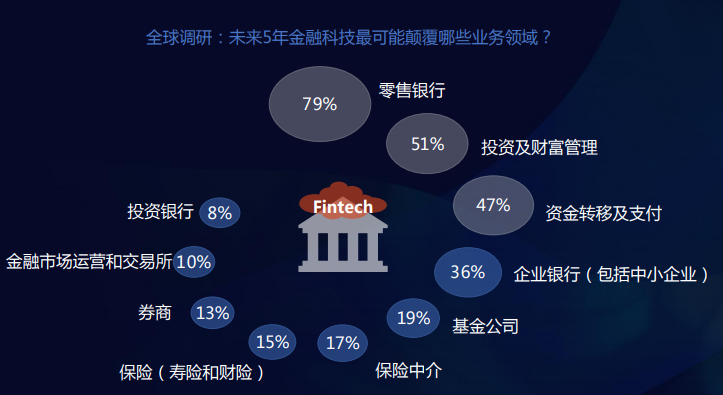 从流量生意到企业服务，BATJ在金融业的“赋能大法”越练越深入