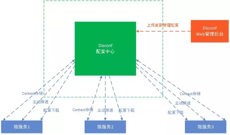 一家创业公司的5年架构变迁史