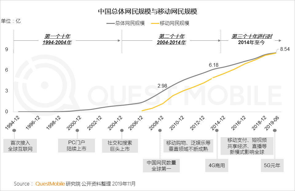 2019中国移动互联网八大战法：不止冰与火，还有马太效应、价值回归、金融普惠……