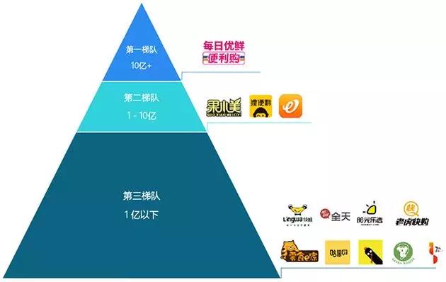 生死倒计时300 天，无人货架没有赢家