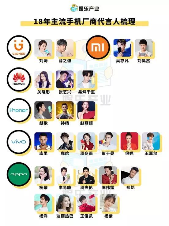 上半年国产手机厂商植入近50部影视综艺，谁是娱乐营销之王？