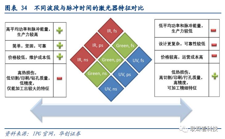 创投观察 |从全球激光产业竞争格局与下游新兴应用看中国厂商崛起契机与发展路径