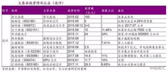 中国芯片产业的投资机遇