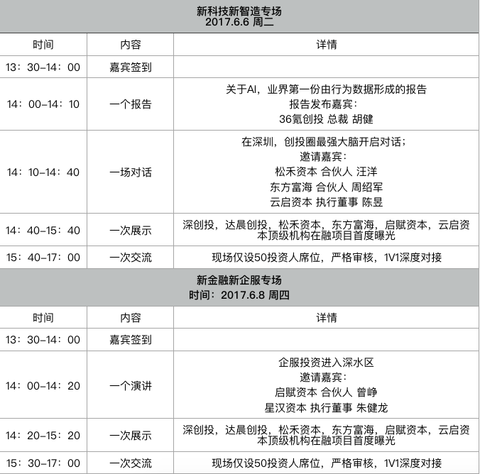 【深圳线下私密路演报名】深创投、达晨等顶级机构优质在融项目首曝！6.6-6.8 TrendEx未来专列带你直抵风口！