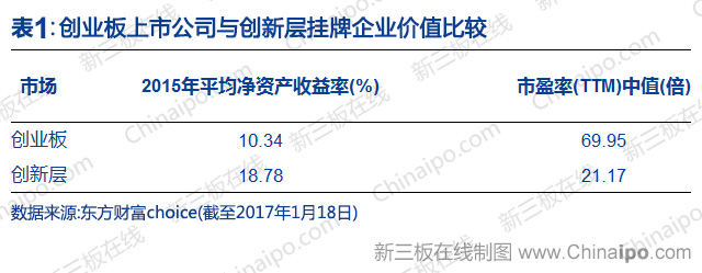 直接转板2018年或可行，新三板将进入与A股博弈时代