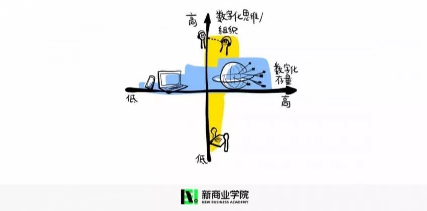 站在十字路口，企业如何做数字化转型？