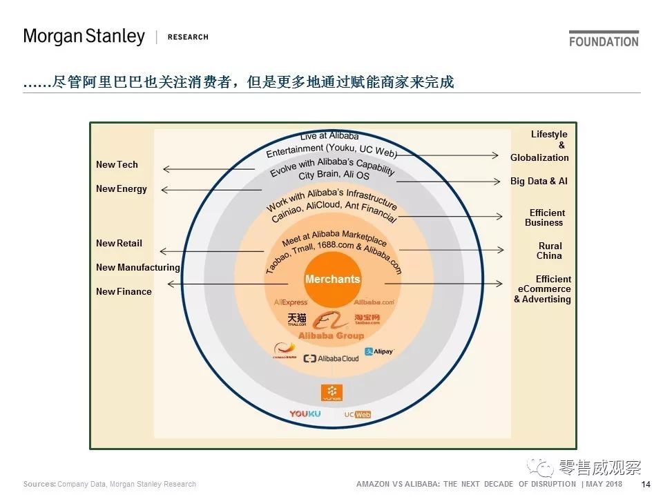 JP Morgan：未来10年，阿里的机会是亚马逊的一倍