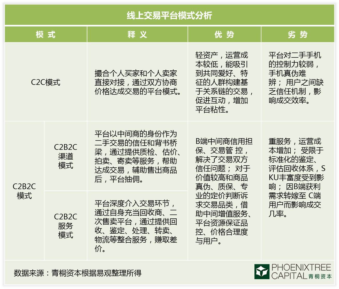 走，去二手手机市场淘“金”去