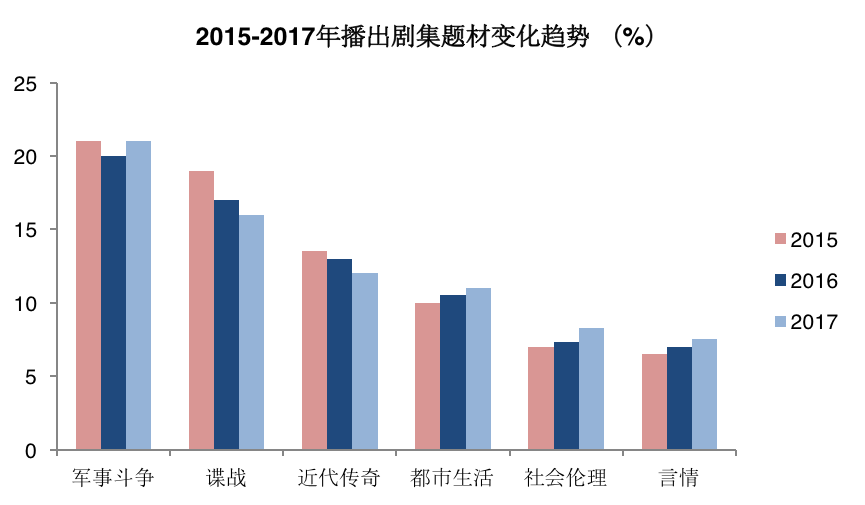 资本寒冬、行业调整，影视剧行业天花板有多高？