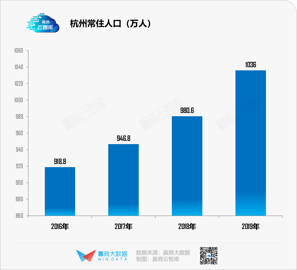城市天际线人口统计图表_城市天际线规划图(2)