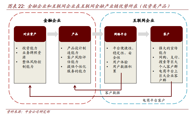 从流量生意到企业服务，BATJ在金融业的“赋能大法”越练越深入