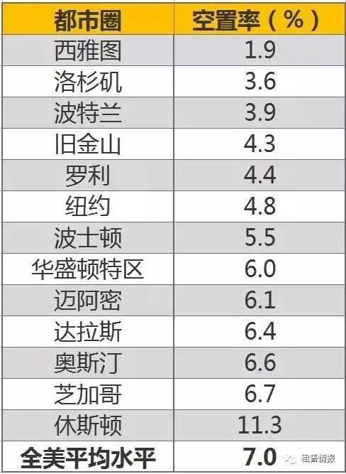 房屋空置6个月，每年征收24倍月租金，内地空置税也要来了