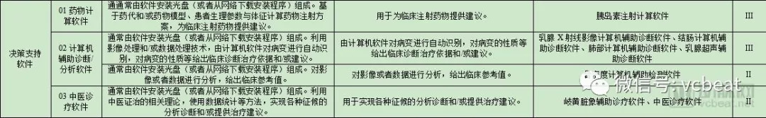 电子病历新政激活医疗信息化两大百亿市场，医院达标应如何选择