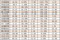 影视行业“钱荒”来了？21家上市公司应收款共300亿，坏账61亿