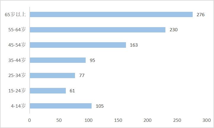 新技术，新时代，旧霸主，中国未来的娱乐巨头在哪里？