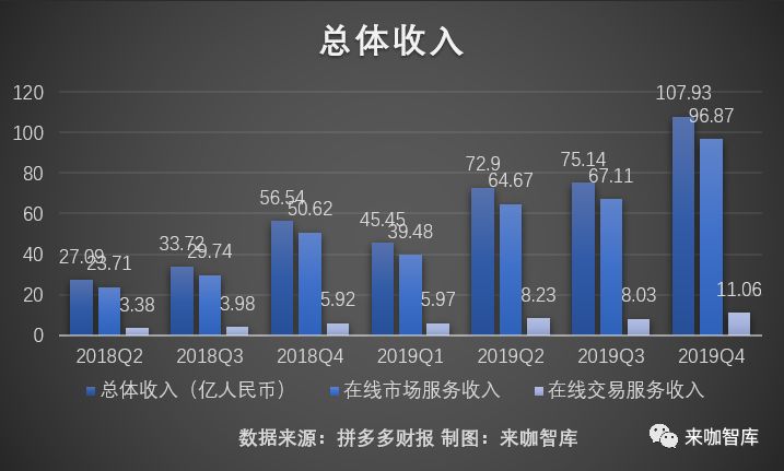 财报当天被国盛证券看空，拼多多真是互联网史上最大泡沫吗？