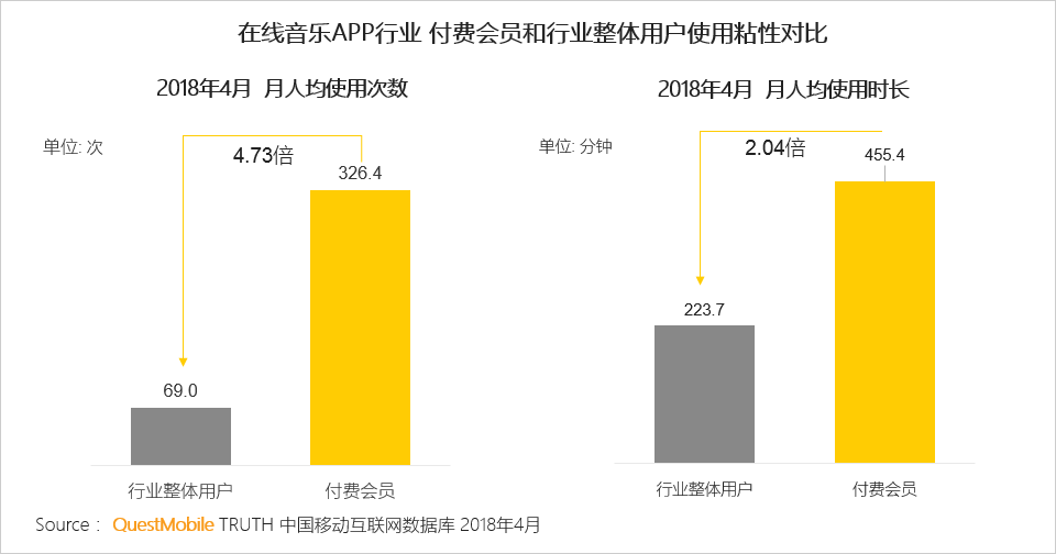 泛娱乐付费用户洞察：千亿市场已形成，超级会员模式崛起席卷八荒