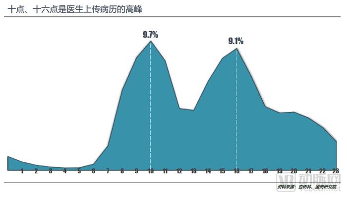 医生移动APP战局进入中盘，实用、业务协作成致胜关键