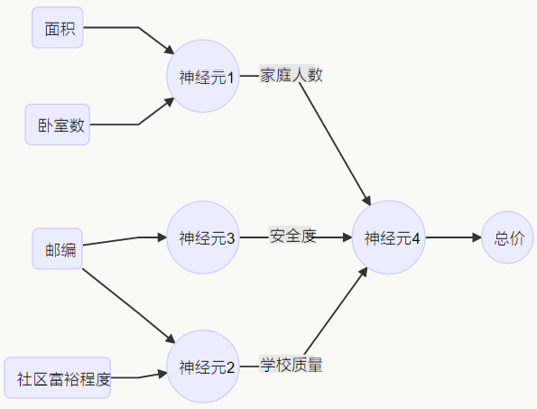 吴恩达说人工智能永恒的春天已经到来，你准备好了吗？