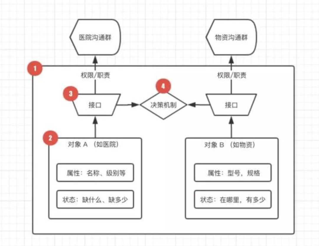 疫情中的“数字游侠”：微信群、在线文档中迸发的救援力量