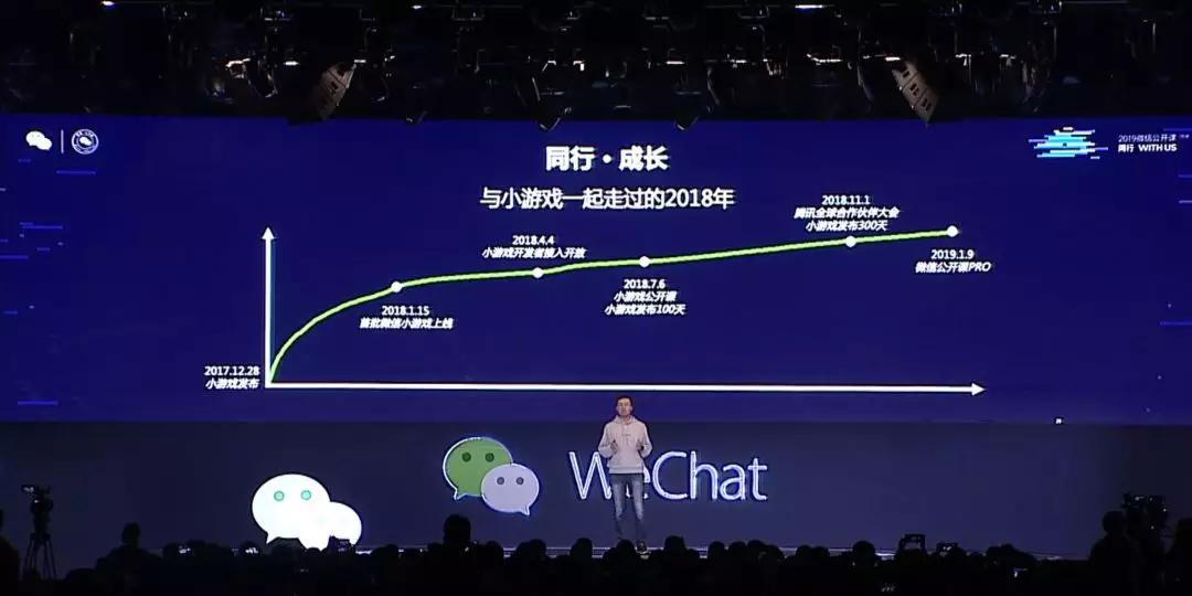 2019 微信公开课 PRO 来了：这里有一份小程序和小游戏的重点总结