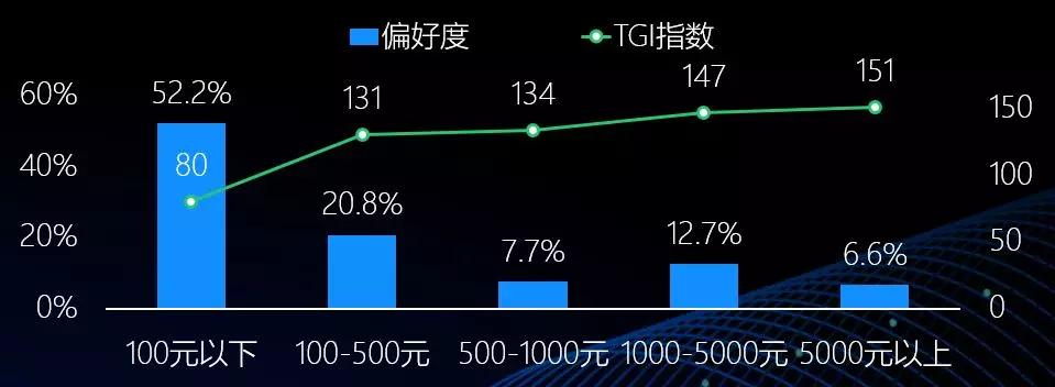 中国移动游戏行业趋势：3年后全球市场或超千亿美金，热血汉子、游戏佳人贡献多少？