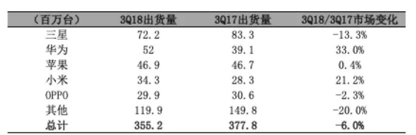 孙正义为何清空“人工智能第一股”