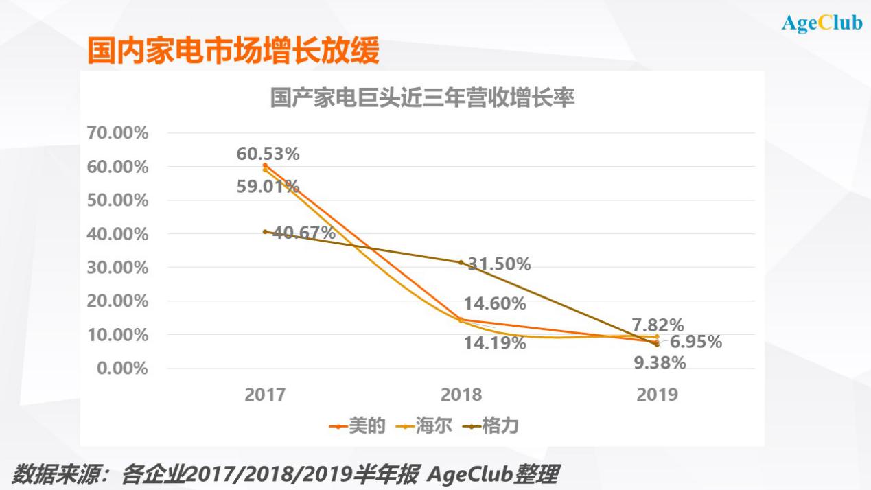 纸袋吸尘器、低糖电饭煲、立式洗衣机，老年家电市场争夺战来了 | 超级观点