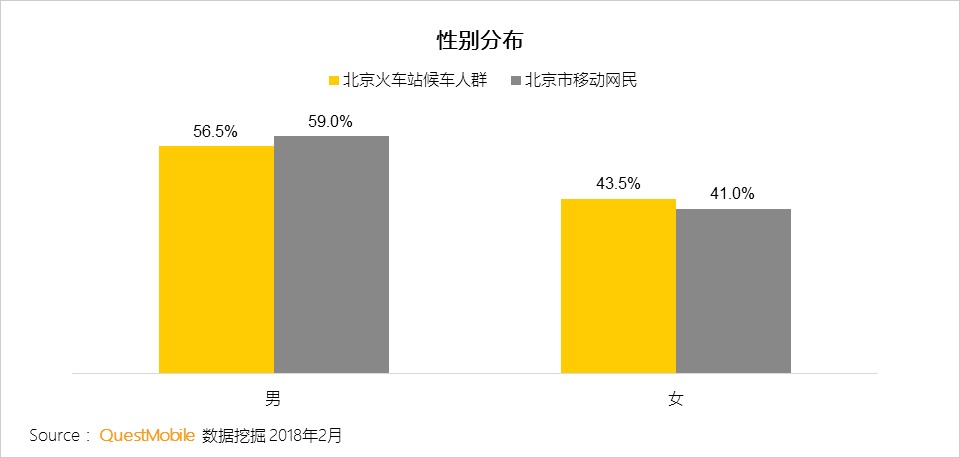 春节用户洞察报告：他们在北京西站、白云机场、王府井商圈、万达影院干了啥？