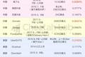 Uber的外卖又要称霸全球，饿了么美团们出海还有机会吗？