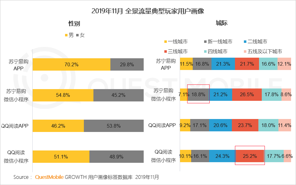 2019中国移动互联网八大战法：不止冰与火，还有马太效应、价值回归、金融普惠……