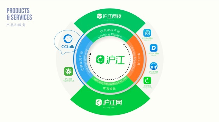 沪江 CCtalk 云总裁陆坚：“网师”崛起，沪江正在发现和重塑自己｜ WISE·2016独角兽峰会