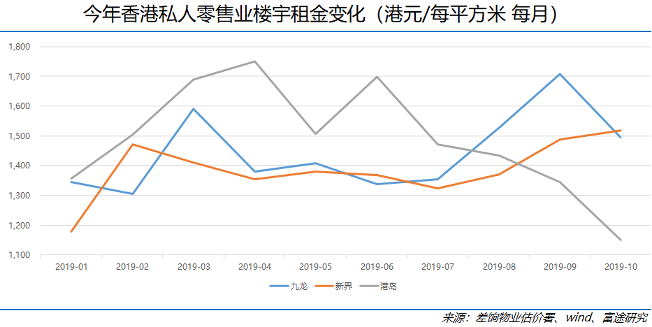 餐饮业艰难求生的2019，海底捞缘何涨82.9%风生水起？