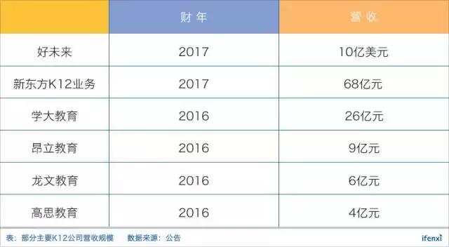 市值超171亿美元、市盈率达126倍，好未来在K12教育行业贵不贵？