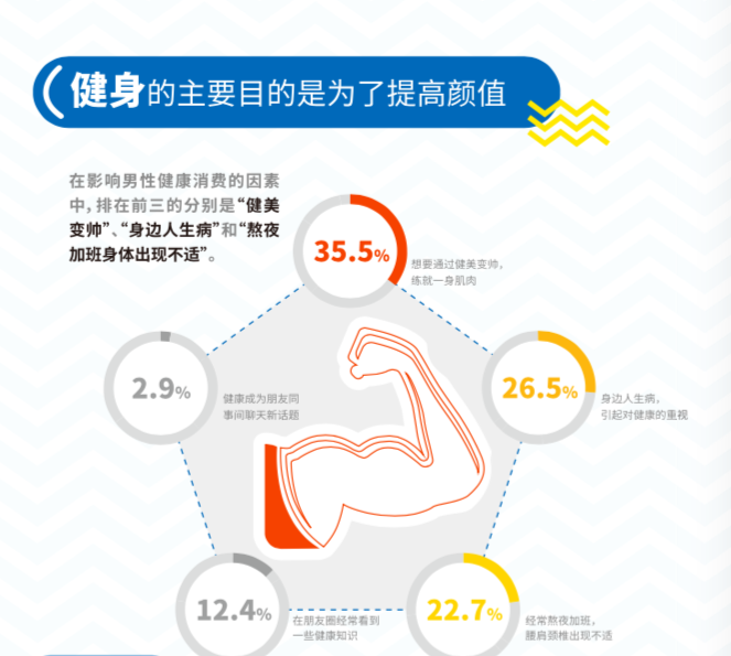 这里有份「新中产男性」消费报告，说90后爱形象，80后爱家庭，70后爱名酒